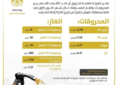 "المالية" تعلن أسعار المحروقات والغاز لشهر كانون الأول