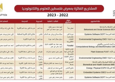 "التربية" تعلن نتائج المشاريع الفائزة بمعرض فلسطين للعلوم والتكنولوجيا