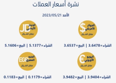 اسعار صرف  العملات مقابل الشيكل اليوم الاحد