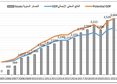 "الإحصاء": ارتفاع حاد في أسعار المواد الغذائية وتناقص توفرها في الأسواق بغزة بسبب العدوان