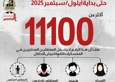 مؤسسات الأسرى: أكثر من 11 ألف معتقل بينهم 400 طفل و49 امرأة و3577 معتقلا إداريا