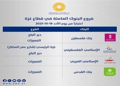 سلطة النقد تعلن عن فروع البنوك العاملة في قطاع غزة اعتبارا من يوم غد